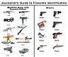 Click image for larger version

Name:	journalist guide to firearms.JPG
Views:	59
Size:	50.1 KB
ID:	404074