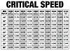 Click image for larger version

Name:	ShaftSpeedLimits.jpg
Views:	35
Size:	109.7 KB
ID:	633180