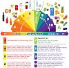 Click image for larger version

Name:	acidic-alkaline-phchart.jpg
Views:	524
Size:	108.3 KB
ID:	485406