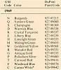 Click image for larger version

Name:	1969 Pontiac paint codes - GM - DuPont.jpg
Views:	40
Size:	72.4 KB
ID:	487675