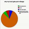 Click image for larger version

Name:	truck.jpg
Views:	616
Size:	20.3 KB
ID:	601321