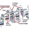Click image for larger version

Name:	The-components-of-a-crankshaft-1_Q320.jpg
Views:	111
Size:	23.4 KB
ID:	623877