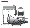 Click image for larger version

Name:	Transmission-fluid-cooler-routing.png
Views:	73
Size:	19.2 KB
ID:	593299