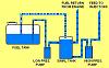 Click image for larger version

Name:	SURGE TANK Diagram.jpg
Views:	105
Size:	26.1 KB
ID:	472244