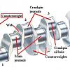 Click image for larger version

Name:	The-components-of-a-crankshaft-1_Q320.jpg
Views:	110
Size:	23.4 KB
ID:	623877