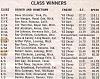 Click image for larger version

Name:	5 - Class Winners '63 Nats .jpg
Views:	141
Size:	117.3 KB
ID:	572627